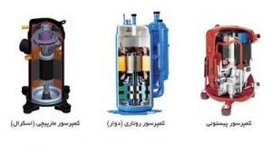 اجزای پنل داخلی کولر گازی - شرکت مهندسی و مشاوره صنایع مبتکران گلدیران