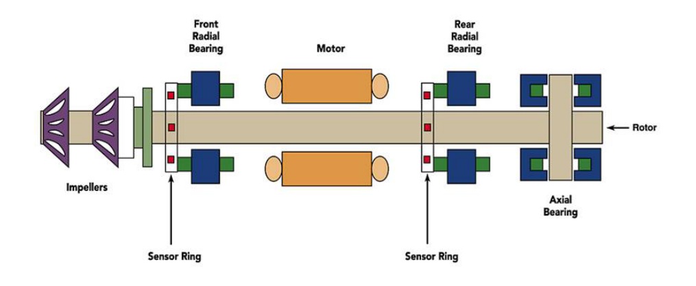 کمپرسورهای TURBOCOR (گریز از مرکز بدون روغن) - شرکت مهندسی و مشاوره صنایع مبتکران گلدیران