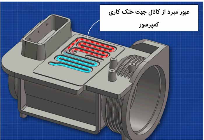 کمپرسورهای TURBOCOR (گریز از مرکز بدون روغن) - شرکت مهندسی و مشاوره صنایع مبتکران گلدیران