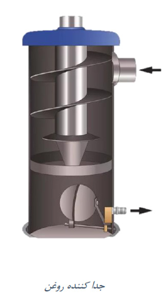جداکننده روغن (Oil Separator)