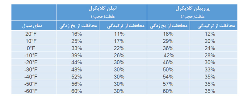 کویلهای حرارتی