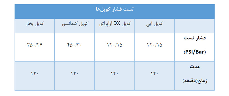 کویلهای حرارتی