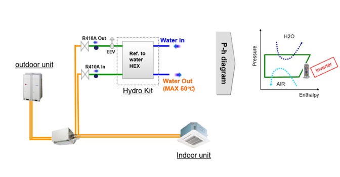 تأمین آبگرم مصرفی با استفاده از سیستم‌های VRF - شرکت مهندسی و مشاوره صنایع مبتکران گلدیران