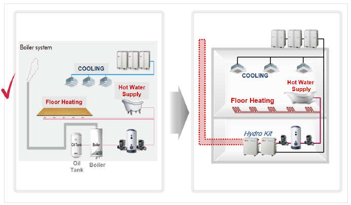 تأمین آبگرم مصرفی با استفاده از سیستم‌های VRF - شرکت مهندسی و مشاوره صنایع مبتکران گلدیران