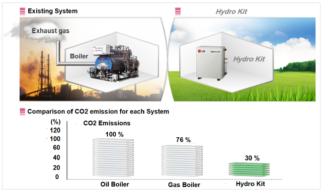 تأمین آبگرم مصرفی با استفاده از سیستم‌های VRF - شرکت مهندسی و مشاوره صنایع مبتکران گلدیران