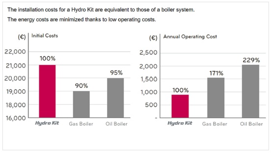 تأمین آبگرم مصرفی با استفاده از سیستم‌های VRF - شرکت مهندسی و مشاوره صنایع مبتکران گلدیران