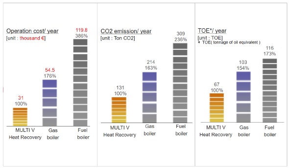 تأمین آبگرم مصرفی با استفاده از سیستم‌های VRF - شرکت مهندسی و مشاوره صنایع مبتکران گلدیران