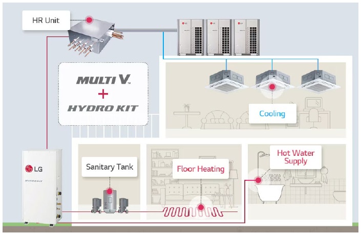 تأمین آبگرم مصرفی با استفاده از سیستم‌های VRF - شرکت مهندسی و مشاوره صنایع مبتکران گلدیران