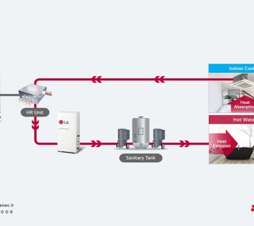 تأمین آبگرم مصرفی با استفاده از سیستم‌های VRF - شرکت مهندسی و مشاوره صنایع مبتکران گلدیران