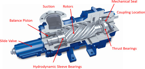 انواع کمپرسورها و کاربرد آن‌ها در سیستم‌های تهویه مطبوع - شرکت مهندسی و مشاوره صنایع مبتکران گلدیران