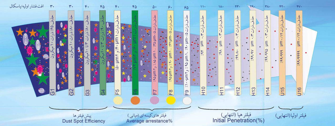 بررسی تفاوت ساختاری هواساز معمولی و هایژنیک - شرکت مهندسی و مشاوره صنایع مبتکران گلدیران