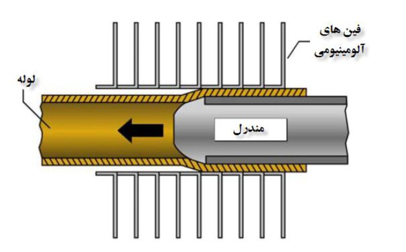 بررسی تفاوت ساختاری هواساز معمولی و هایژنیک - شرکت مهندسی و مشاوره صنایع مبتکران گلدیران