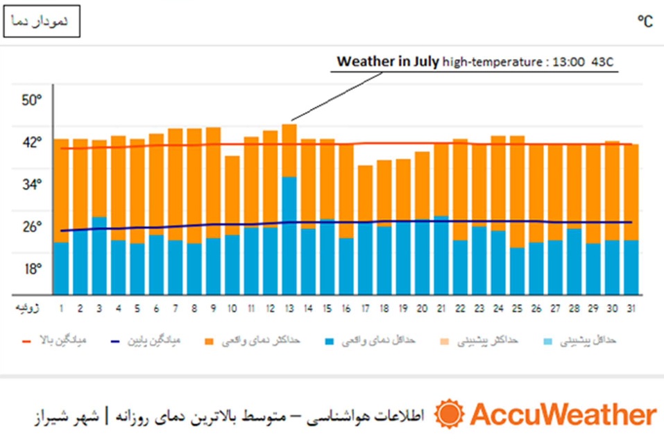 تأثیر سایهبان در بازدهی دستگاههای تهویه مطبوع - شرکت مهندسی و مشاوره صنایع مبتکران گلدیران