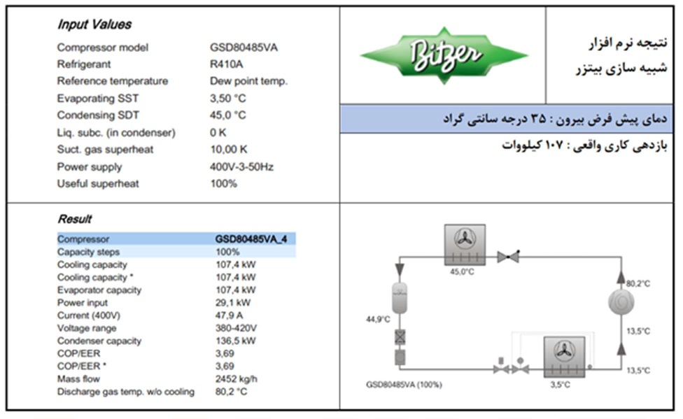 تأثیر سایهبان در بازدهی دستگاههای تهویه مطبوع - شرکت مهندسی و مشاوره صنایع مبتکران گلدیران