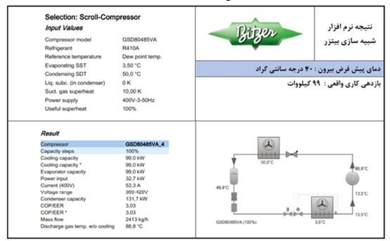 تأثیر سایهبان در بازدهی دستگاههای تهویه مطبوع - شرکت مهندسی و مشاوره صنایع مبتکران گلدیران