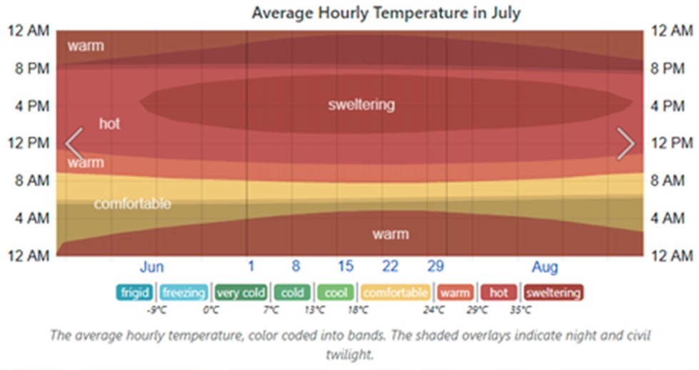تأثیر سایهبان در بازدهی دستگاههای تهویه مطبوع - شرکت مهندسی و مشاوره صنایع مبتکران گلدیران