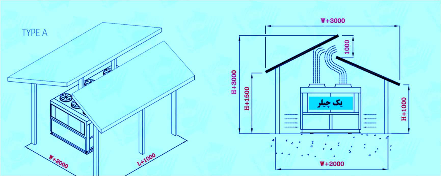 تأثیر سایهبان در بازدهی دستگاههای تهویه مطبوع - شرکت مهندسی و مشاوره صنایع مبتکران گلدیران
