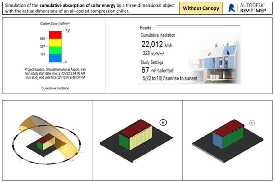 تأثیر سایهبان در بازدهی دستگاههای تهویه مطبوع - شرکت مهندسی و مشاوره صنایع مبتکران گلدیران