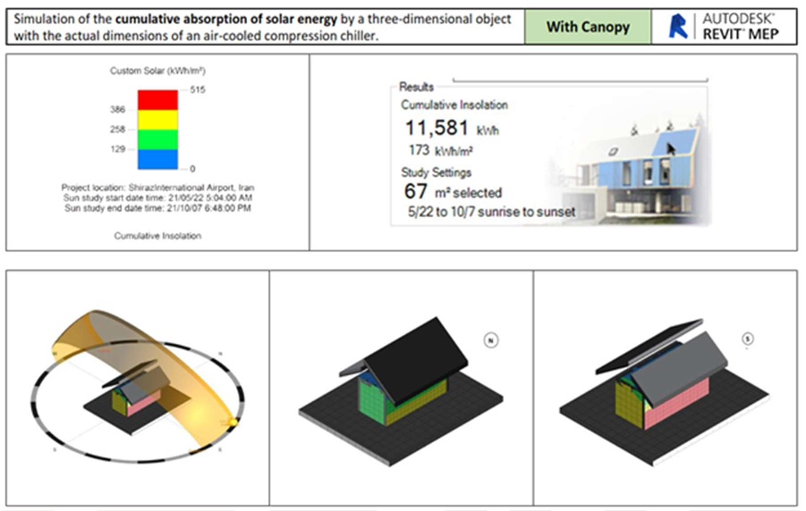 تأثیر سایهبان در بازدهی دستگاههای تهویه مطبوع - شرکت مهندسی و مشاوره صنایع مبتکران گلدیران