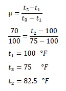 روشهای تأمین هوای تازه در سیستم VRF - مشاوره صنایع مبتکران گلدیران