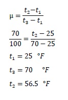 روشهای تأمین هوای تازه در سیستم VRF - مشاوره صنایع مبتکران گلدیران