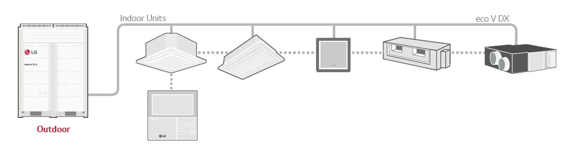 روشهای تأمین هوای تازه در سیستم VRF - مشاوره صنایع مبتکران گلدیران