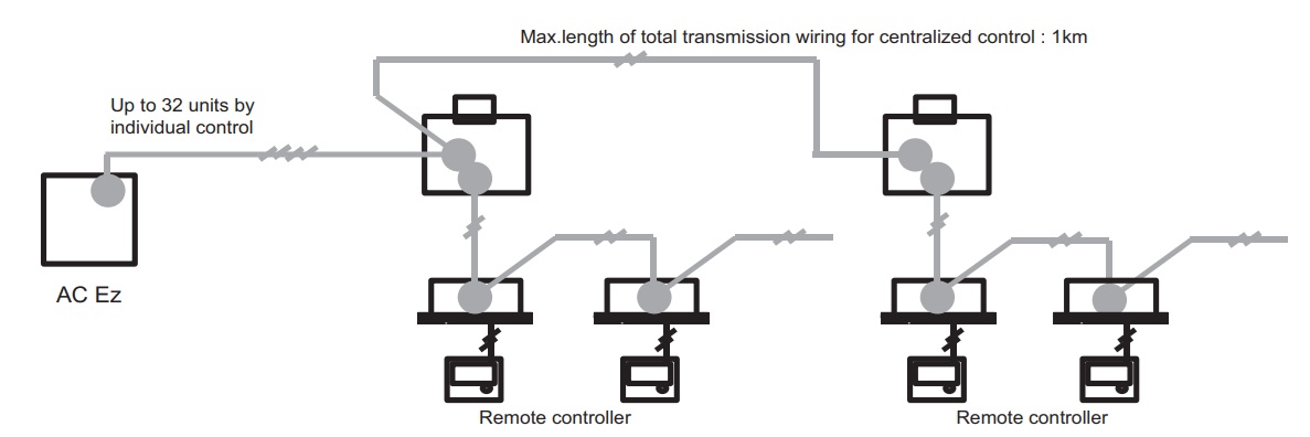 تجهیزات کنترل مرکزی در سیستم‌های VRF - شرکت مهندسی و مشاوره صنایع مبتکران گلدیران