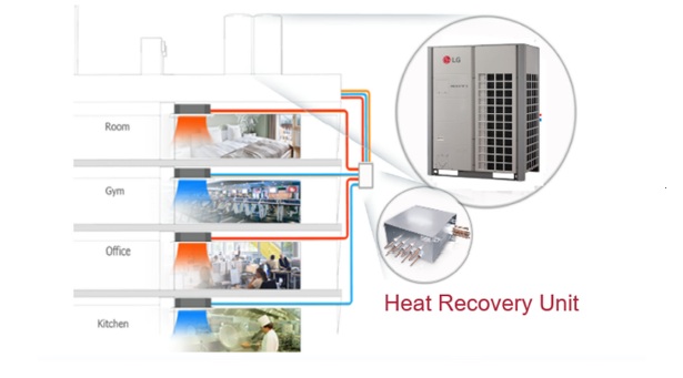 سیستم‌های VRF سه‌لوله‌ای - شرکت مهندسی و مشاوره صنایع مبتکران گلدیران