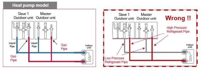 سیستم‌های VRF سه‌لوله‌ای - شرکت مهندسی و مشاوره صنایع مبتکران گلدیران