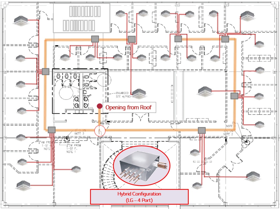 سیستم‌های VRF سه‌لوله‌ای - شرکت مهندسی و مشاوره صنایع مبتکران گلدیران